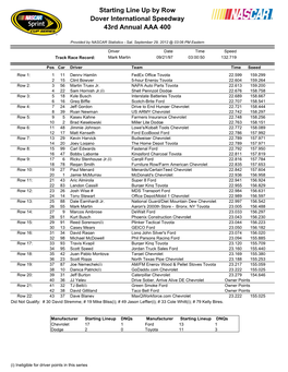Starting Line up by Row Dover International Speedway 43Rd Annual AAA 400