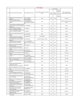 District-Nagpur No.Of Inmates