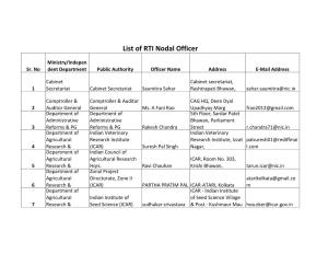 List of RTI Nodal Officer