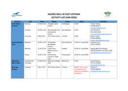 Ageing Well in East Lothian Activity List (Jan 2020)