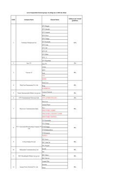 Group Ceiling As on 16Th Dec 2012 .Xlsx