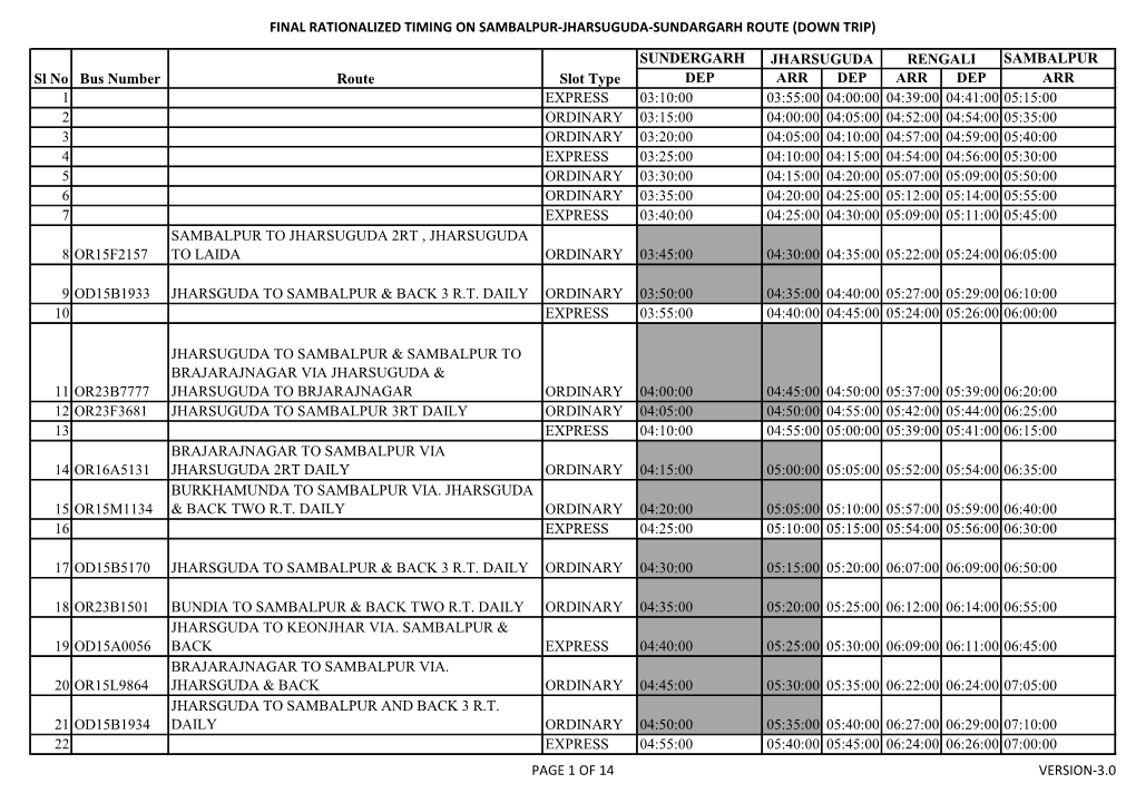 Final Rationalized Timing on Sambalpur-Jharsuguda-Sundargarh Route (Down Trip)