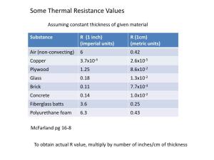 Some Thermal Resistance Values