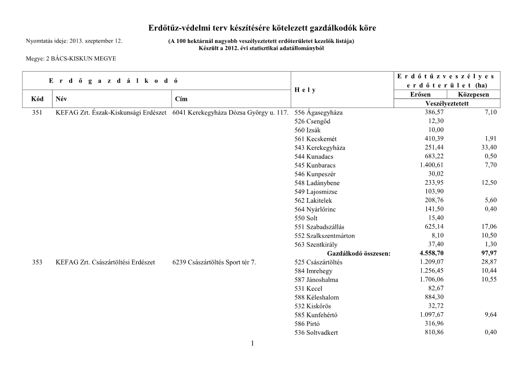 Erdőtűz-Védelmi Terv Készítésére Kötelezett Gazdálkodók Köre