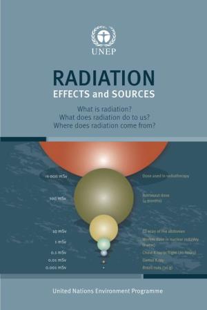 RADIATION EFFECTS and SOURCES What Is Radiation? What Does Radiation Do to Us? Where Does Radiation Come From?