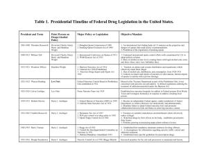 Table 1. Presidential Timeline of Federal Drug Legislation in the United States