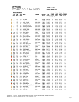 Week 27 Ranking