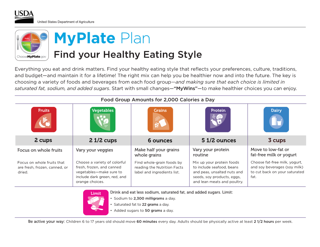 Myplate Plan: Find Your Healthy Eating Style