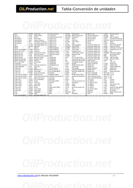 Tabla-Conversión De Unidades