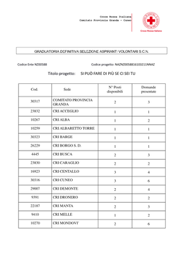 Graduatoria Definitiva Selezione Aspiranti Volontari S.C.N