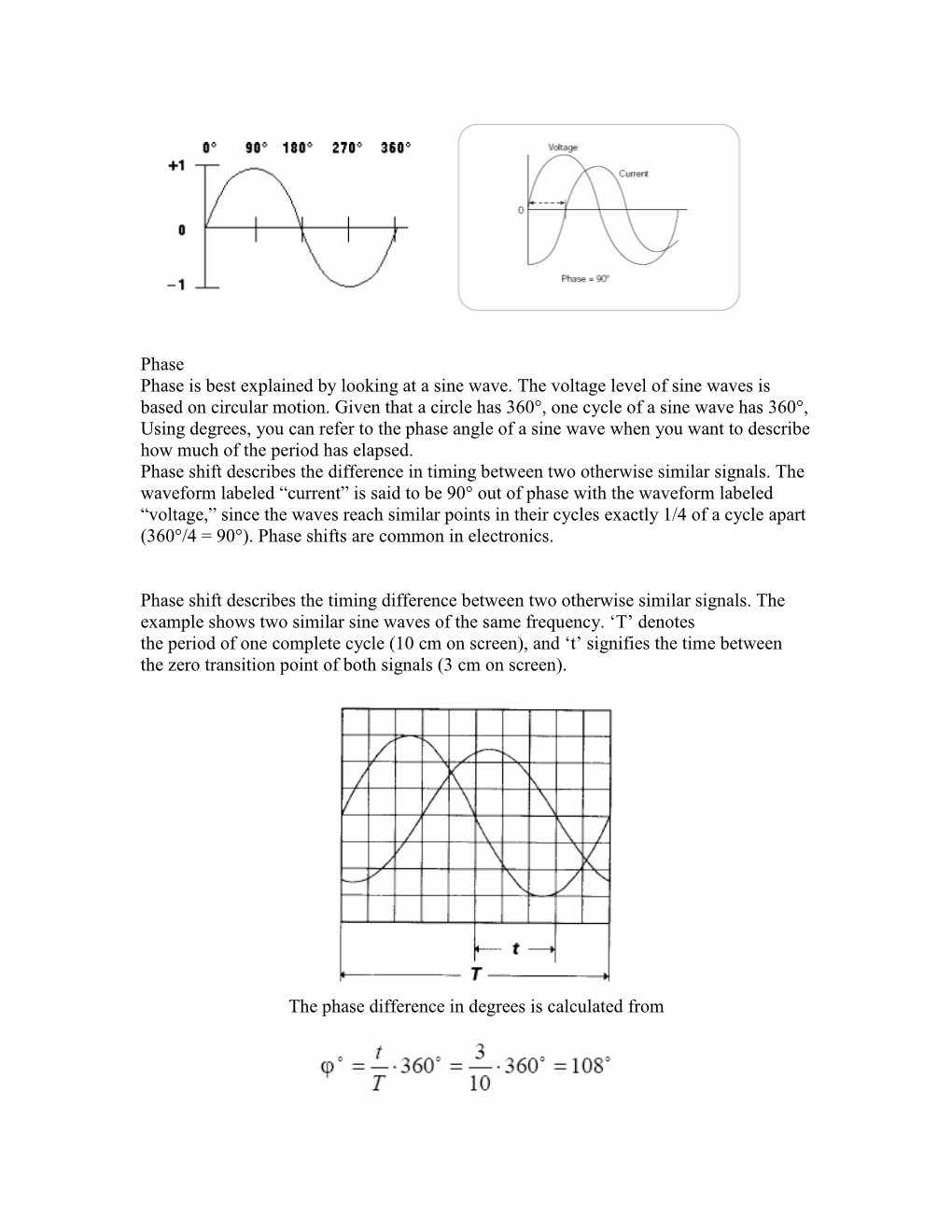 sine wave explained for dummies