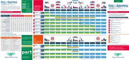 Incoterms-2020