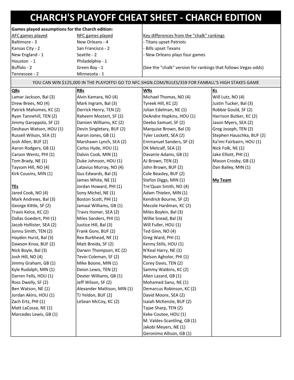 Charch's Playoff Cheat Sheet