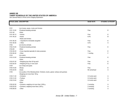 U.S. Harmonized Tariff Schedule