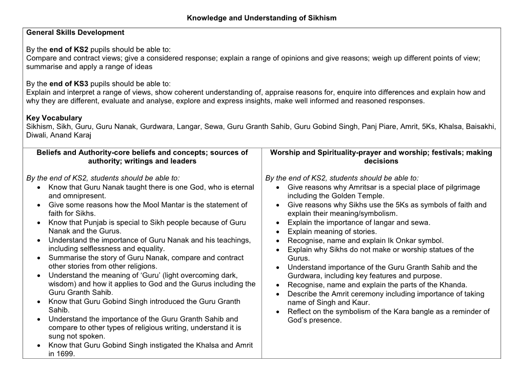 Knowledge and Understanding of Sikhism General Skills Development