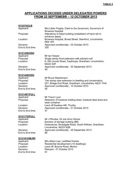 Applications Decided Under Delegated Powers from 22 Septemebr – 12 October 2013