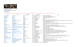 Discography of Jeff Silverman Publishing: Palette Songs (SESAC) Palette Music (BMI) Info@Palettemusic.Net