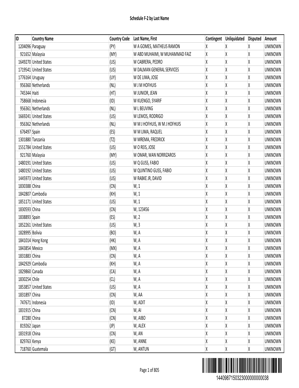 Schedule F-2 by Last Name