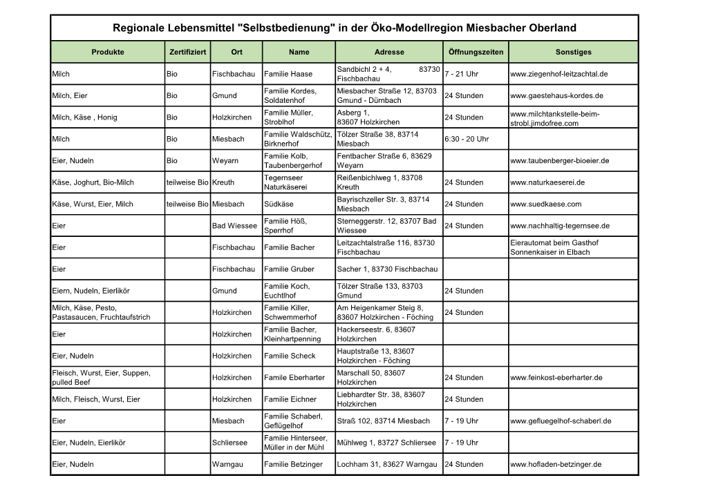 Regionale Lebensmittel 