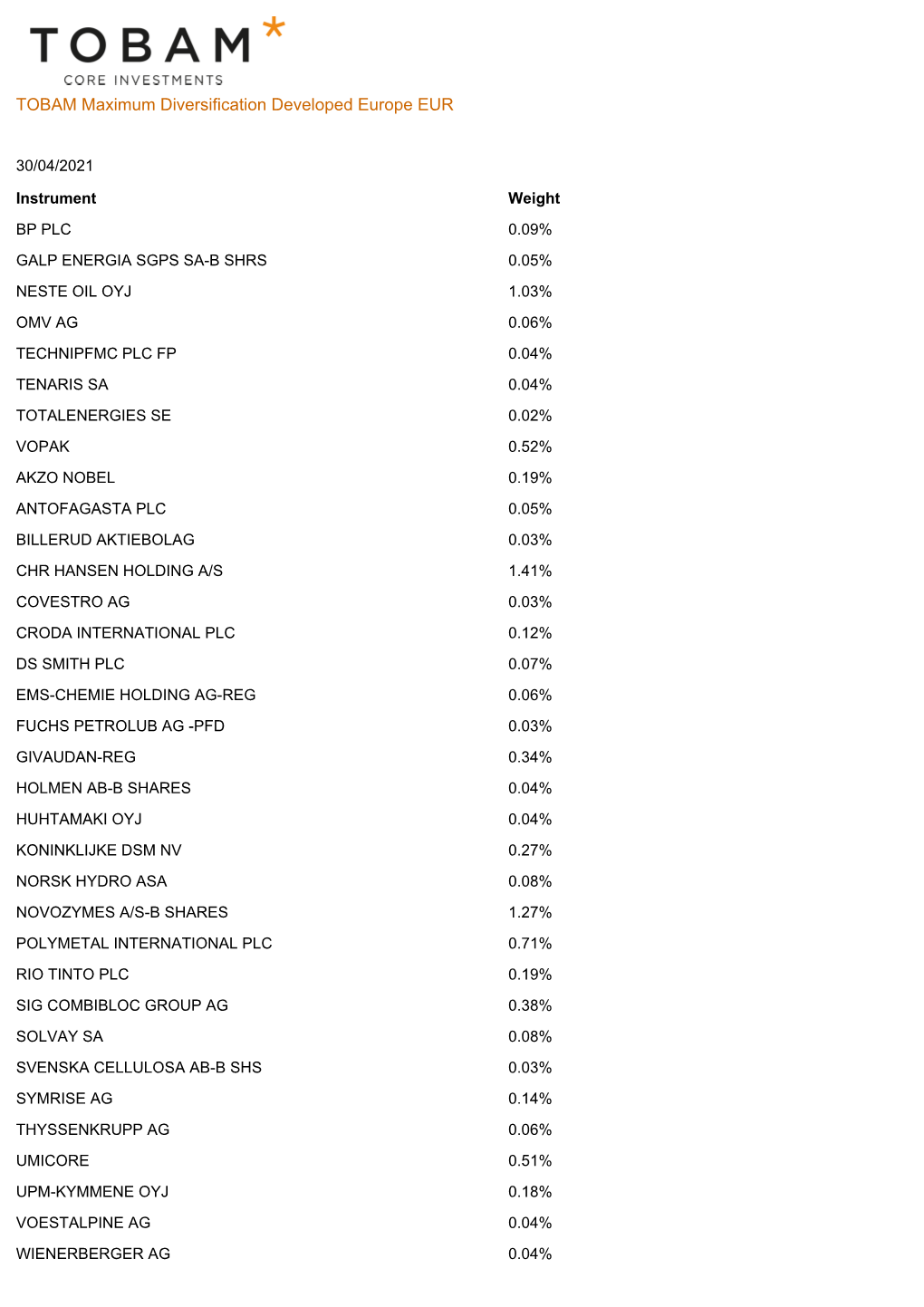 TOBAM Maximum Diversification Developed Europe EUR