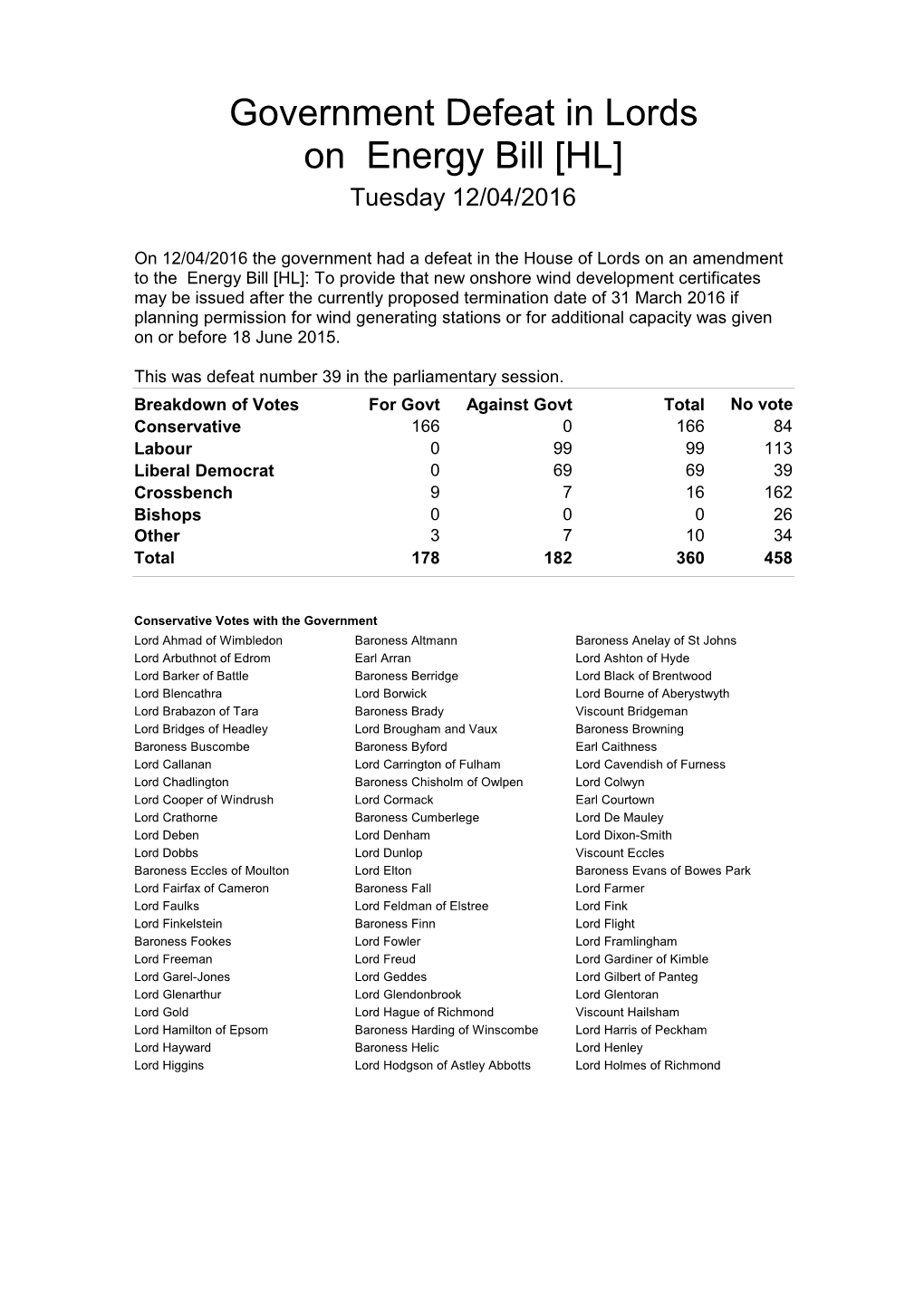 Government Defeat in Lords on Energy Bill [HL] Tuesday 12/04/2016