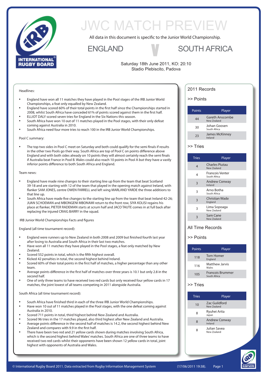 JWC MATCH PREVIEW All Data in This Document Is Specific to the Junior World Championship