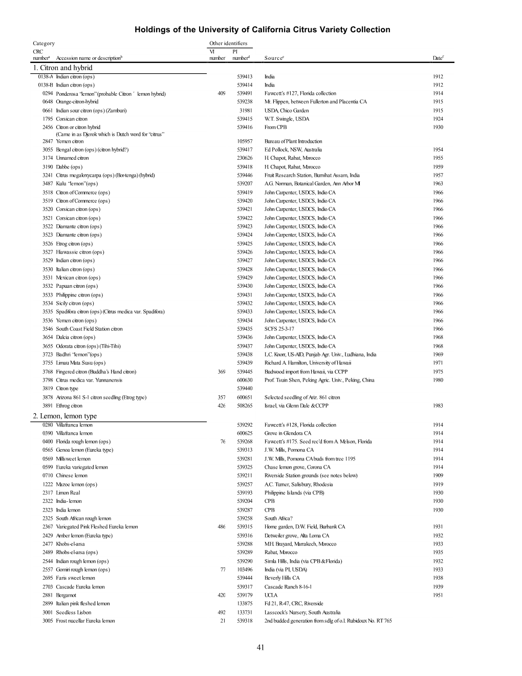 Holdings of the University of California Citrus Variety Collection 41