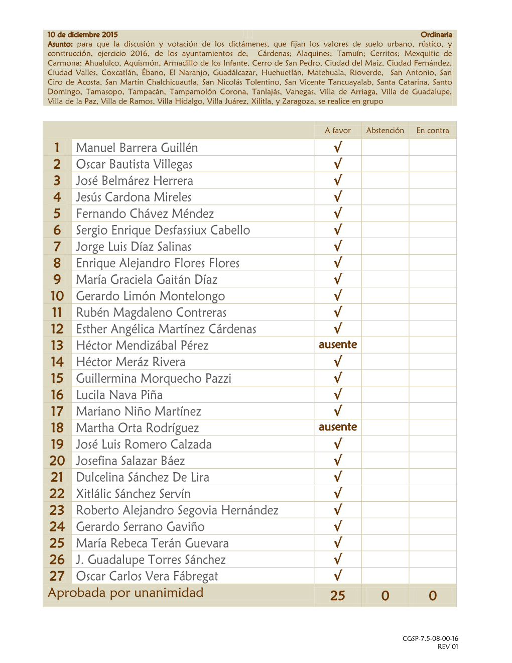 Votación Sesión Ord. No. 14 Del 10-12-2015.Pdf