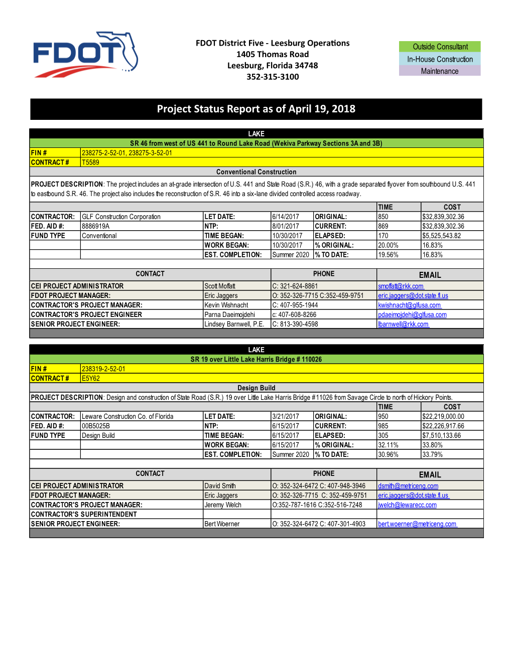 Project Status Report As of April 19, 2018