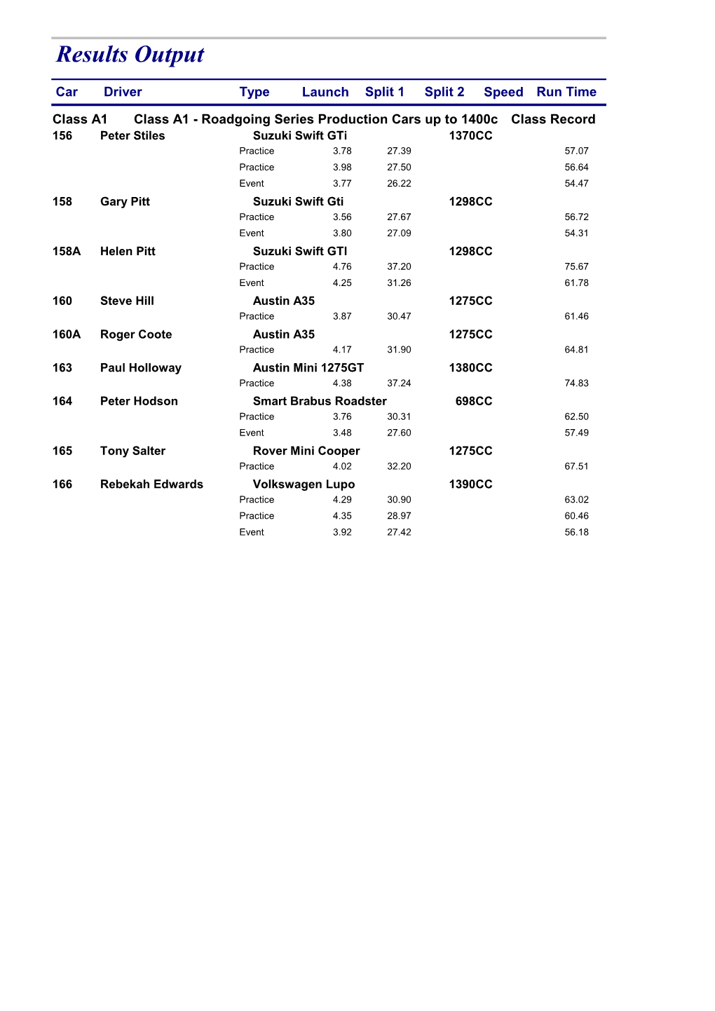 Results Output