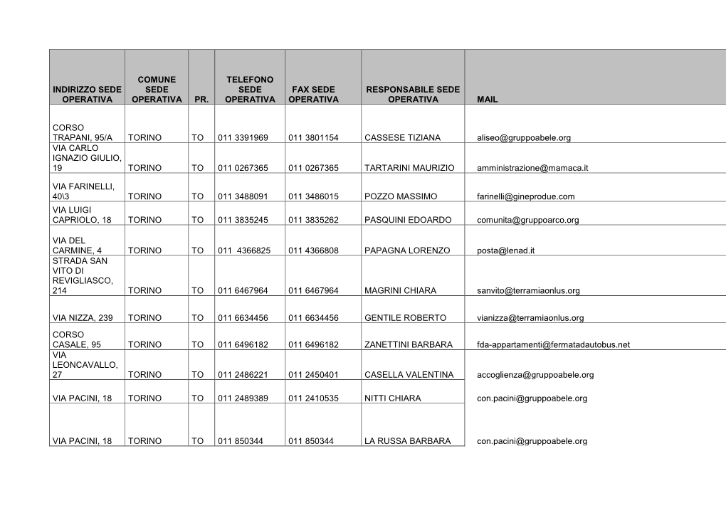 Comune Telefono Indirizzo Sede Sede Sede Fax Sede Responsabile Sede Operativa Operativa Pr