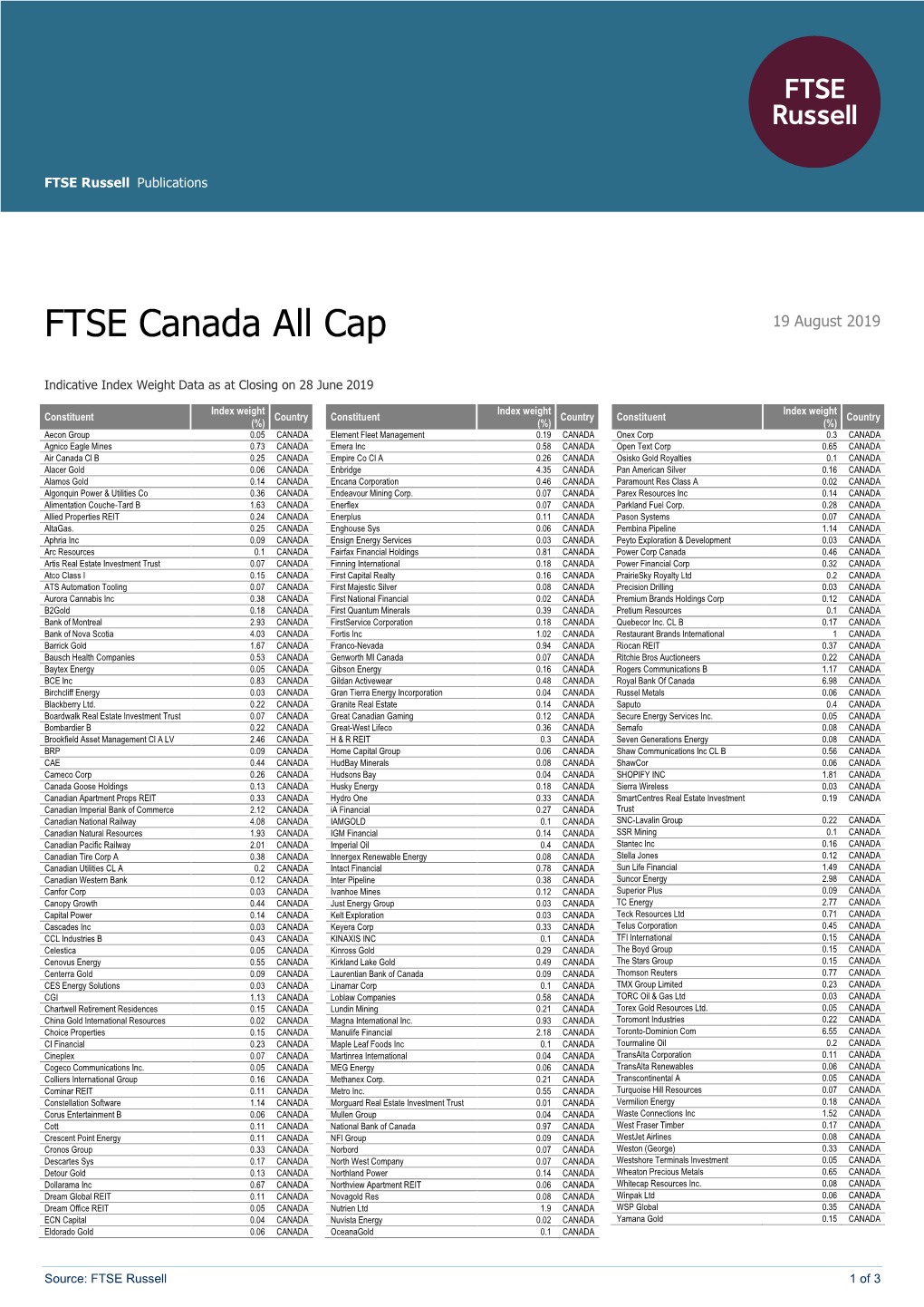 FTSE Publications