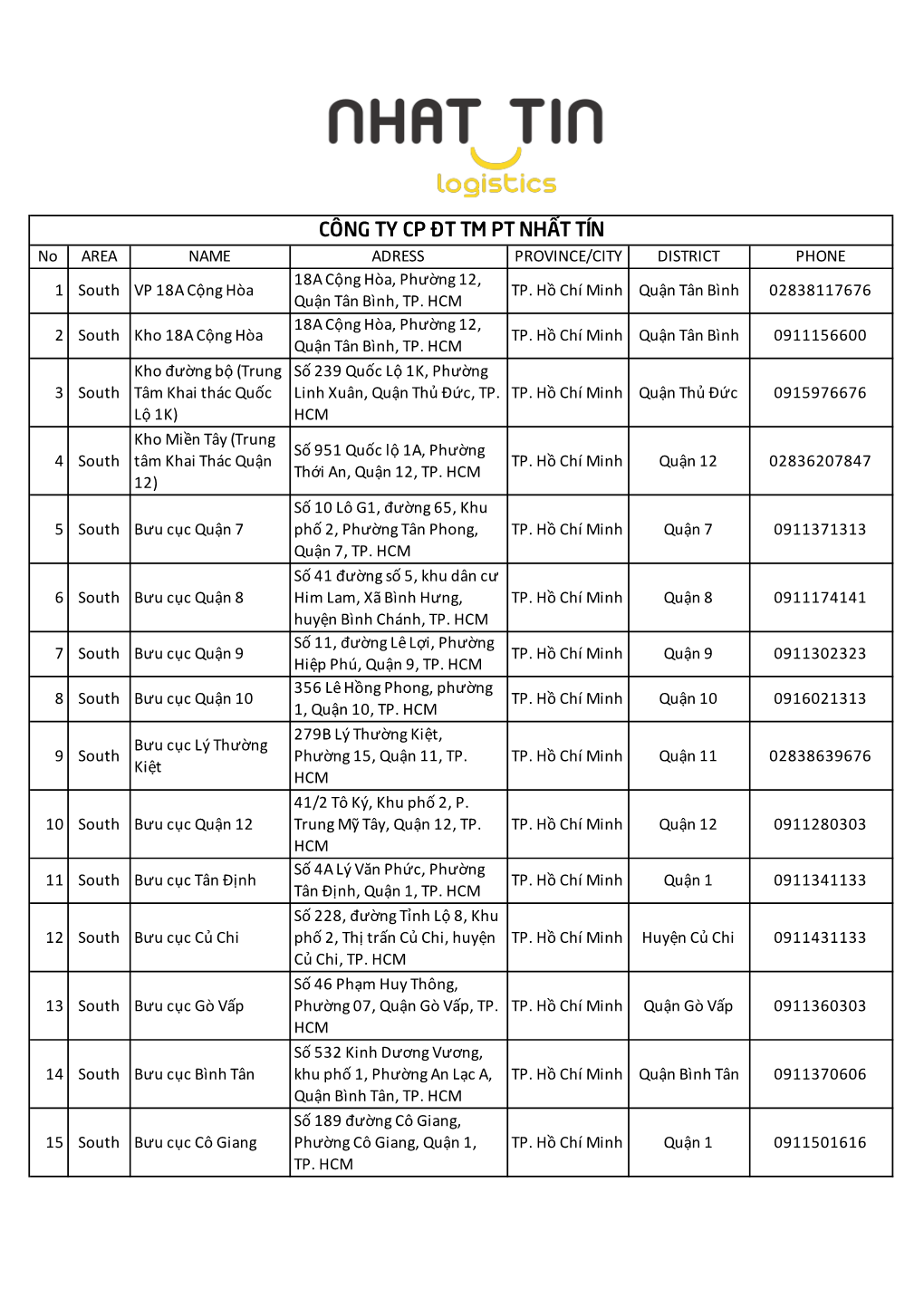 CBIP-Post Office List