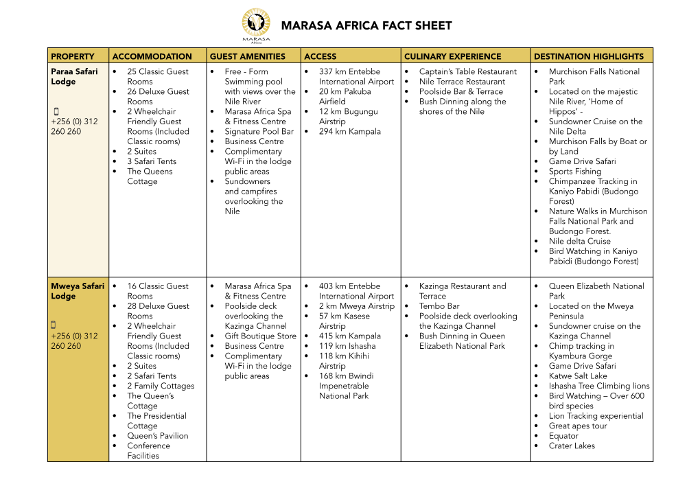 Marasa Africa Fact Sheet