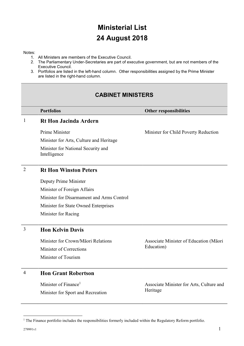 Ministerial List 24 August 2018
