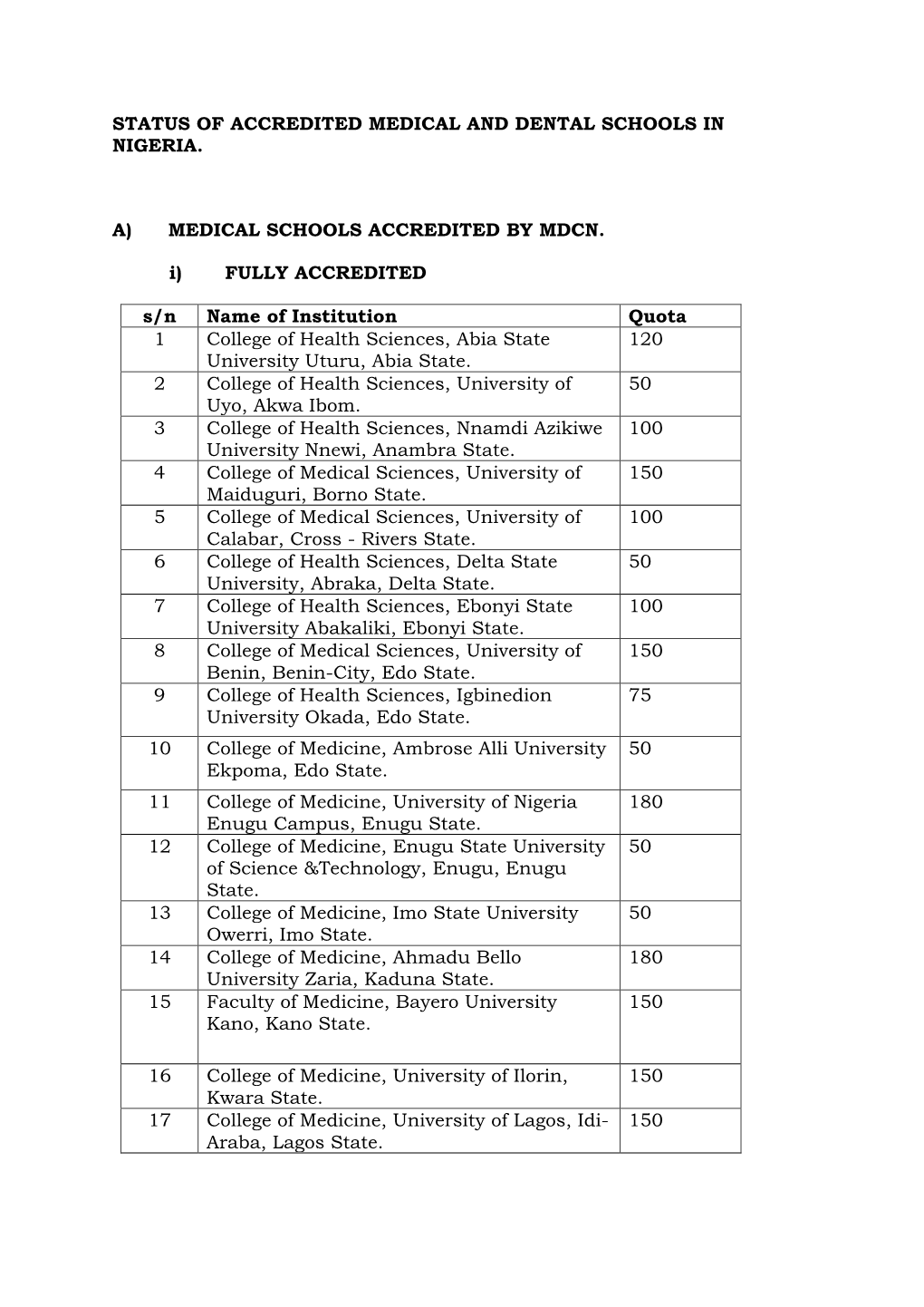 Status of Accredited Medical and Dental Schools in Nigeria