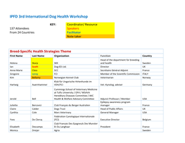 Attendee List IPFD 3Rd International Dog Health Workshop.Pdf