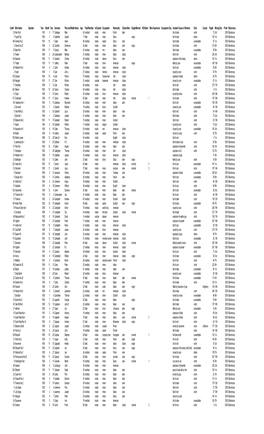 Surnames Beginning With