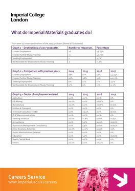 What Do Imperial Materials Graduates Do?