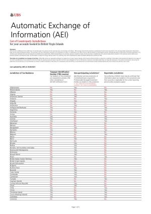 Automatic Exchange of Information (AEI) List of Counterparty Jurisdictions for Your Accounts Booked in British Virgin Islands