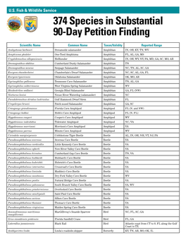 374 Species in Substantial 90-Day Petition Finding