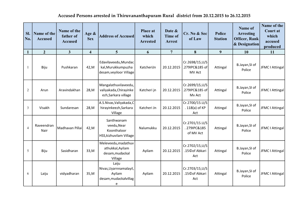 Accused Persons Arrested in Thiruvananthapuram Rural District from 20.12.2015 to 26.12.2015