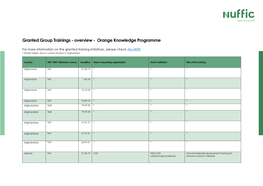 Granted Group Trainings - Overview - Orange Knowledge Programme