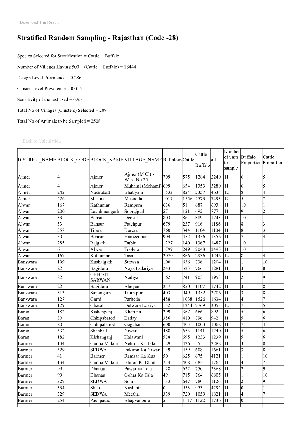 Stratified Random Sampling - Rajasthan (Code -28)