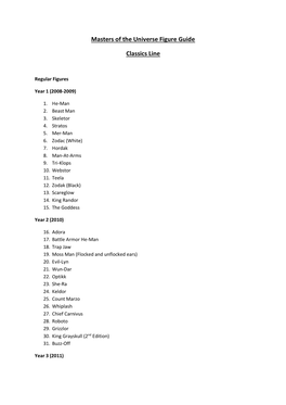 Masters of the Universe Figure Guide Classics Line