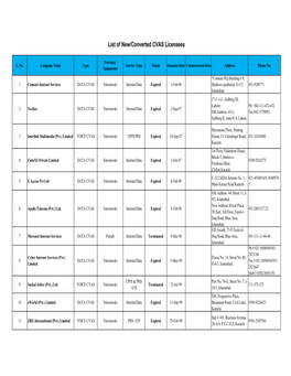 List of New and Converted CVAS Licensees Updated on 10-10-17.Xlsx