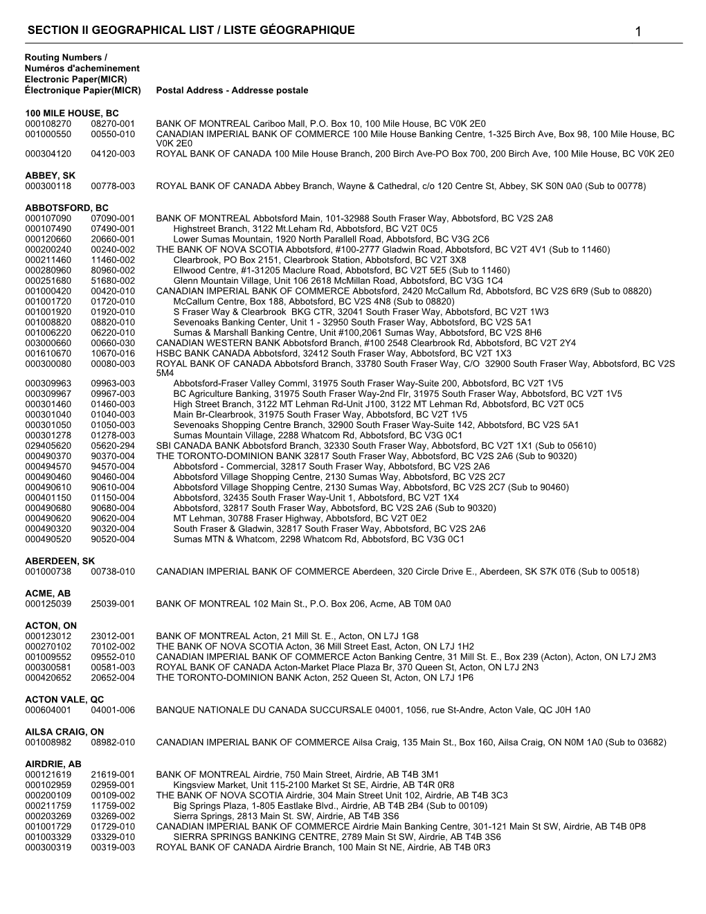 Section Ii Geographical List / Liste Géographique 1