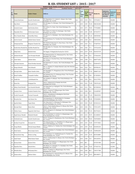 B. ED. STUDENT LIST :: 2015 - 2017 Students Details: Number of Student S Course-Wise, Year-Wise Along with Details Programme……B.Ed