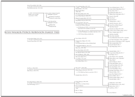 Family Tree Lois Reid Niedringhaus (Née Kieffer) [Third Wife] (1924–) Flora S