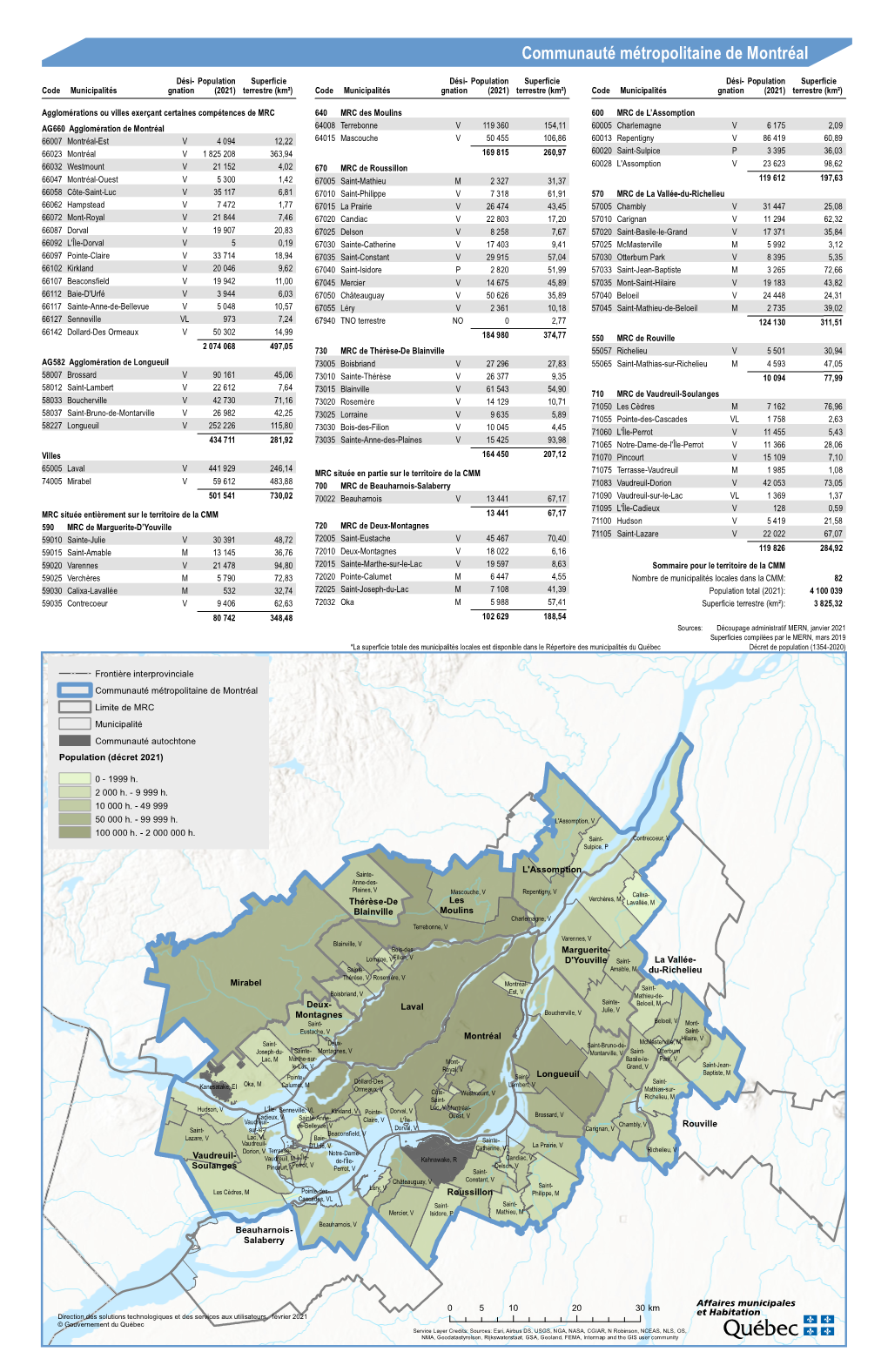 Communauté Métropolitaine De Montréal Limite De MRC Municipalité Communauté Autochtone Population (Décret 2021)